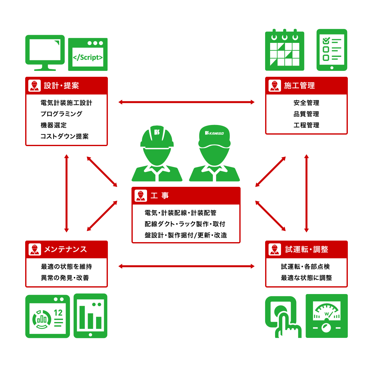 福嶋電気株式会社